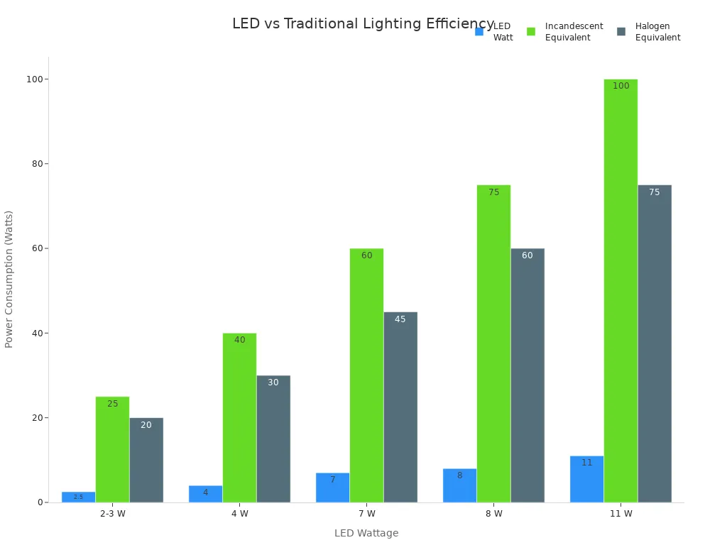 Flat Panel LED Lights