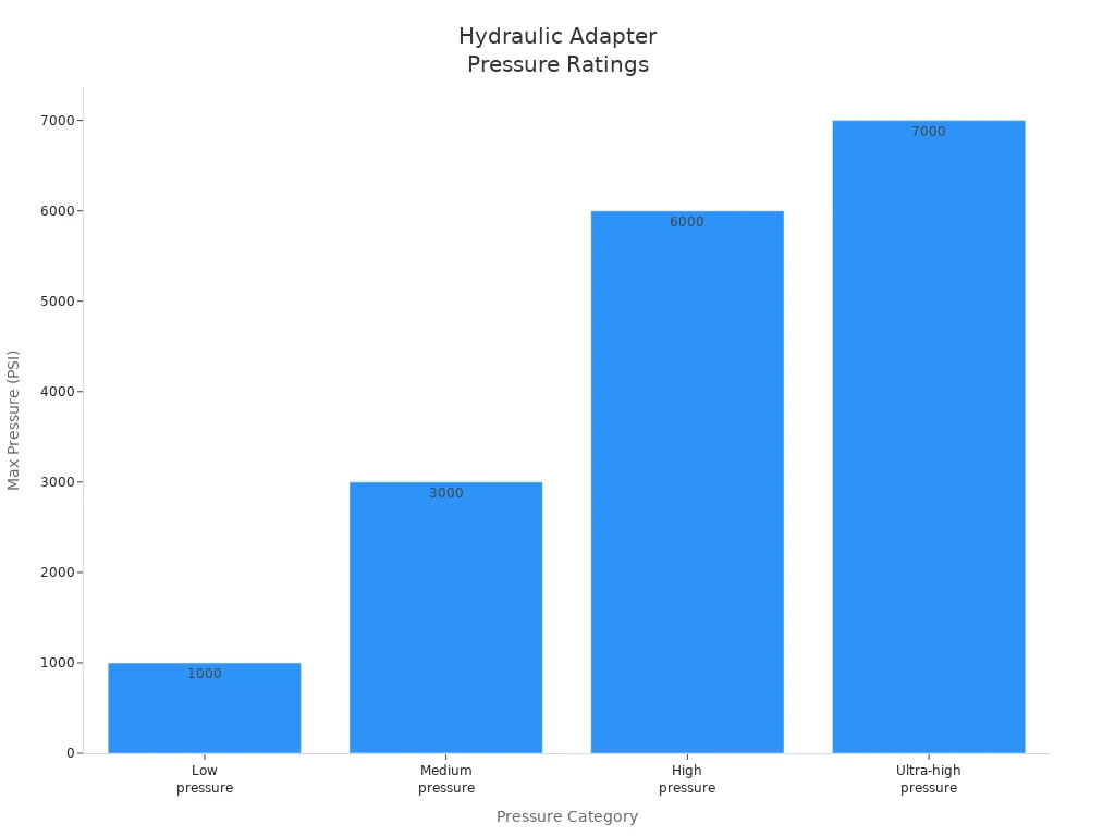hydraulic adapters fittings