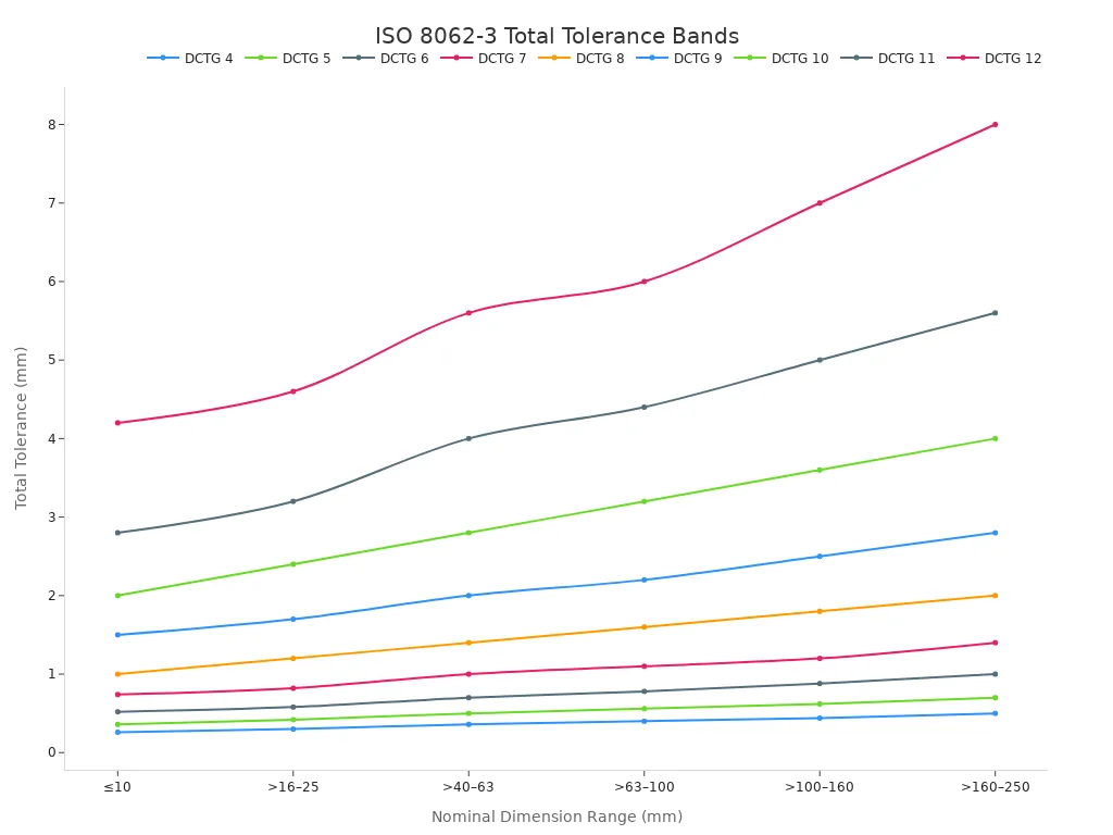 Chart 1793340471935653590
