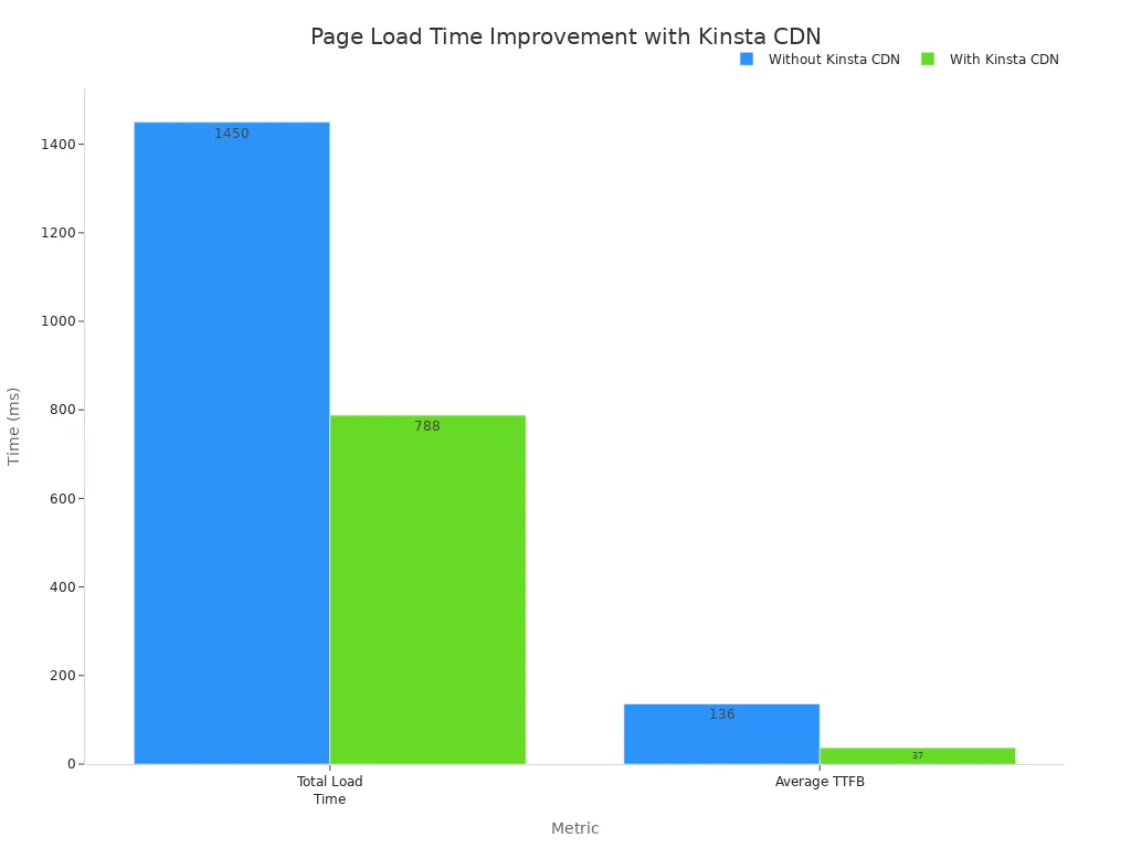 A bar chart comparing '
style=