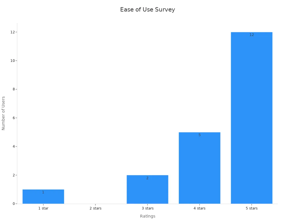 A bar chart showing star ratings and corresponding user counts for fulvic humic acid supplements