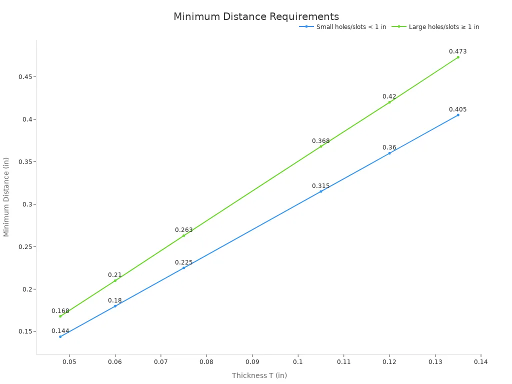 Chart 1793087211165267084