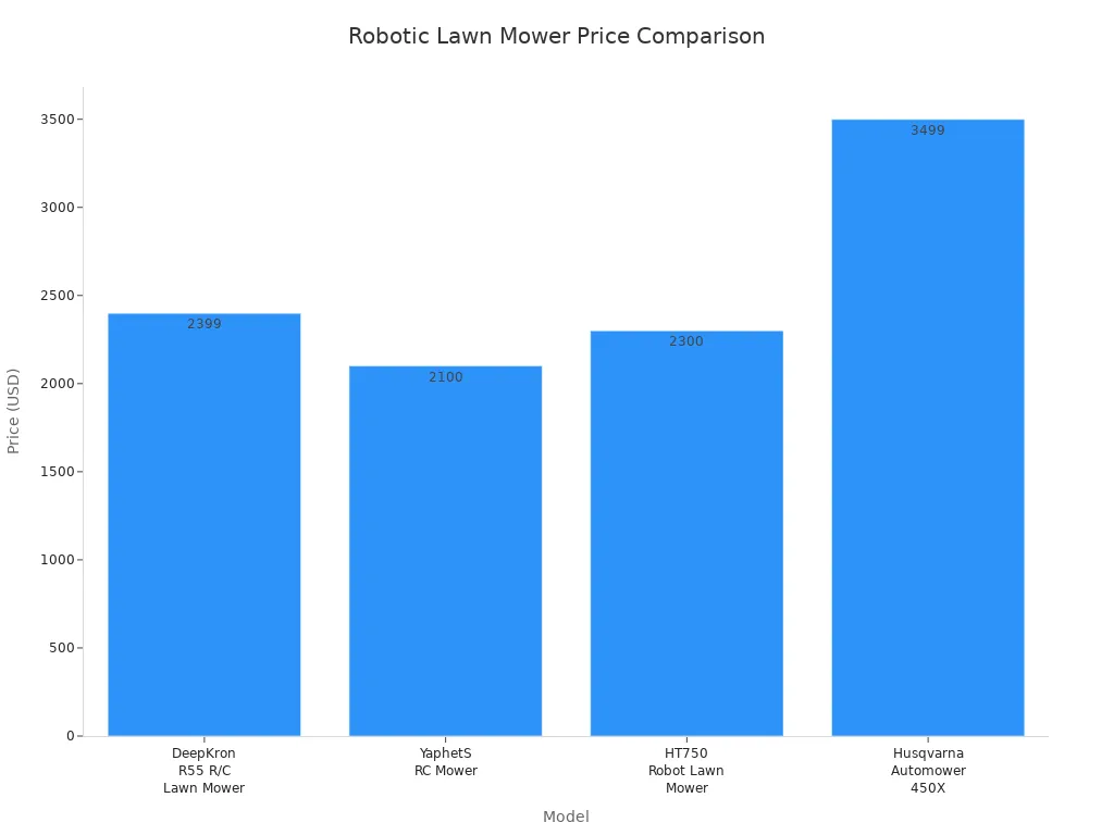 Bar chart comparing prices of DeepKron R55 and competitors
