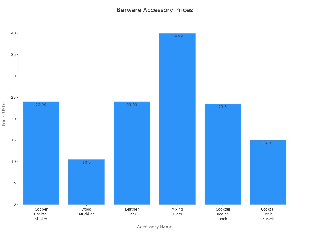 Bar chart comparing prices of popular barware accessories for bourbon drinkers