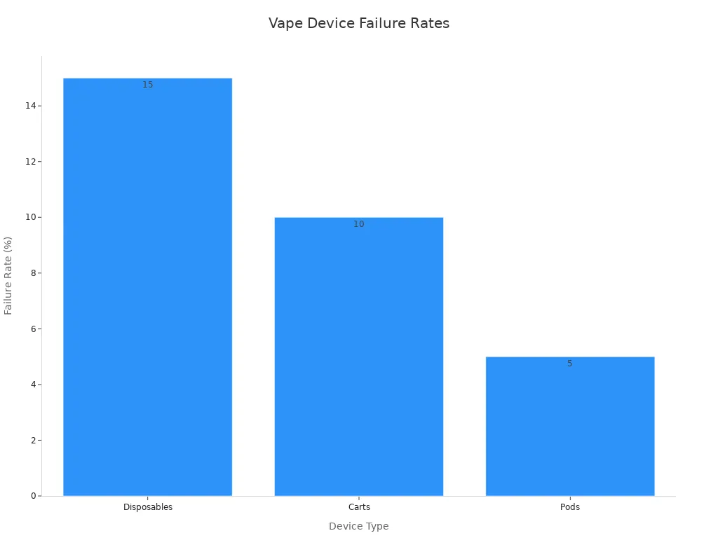 How to fix a vape pen cartridge that won't draw air properly