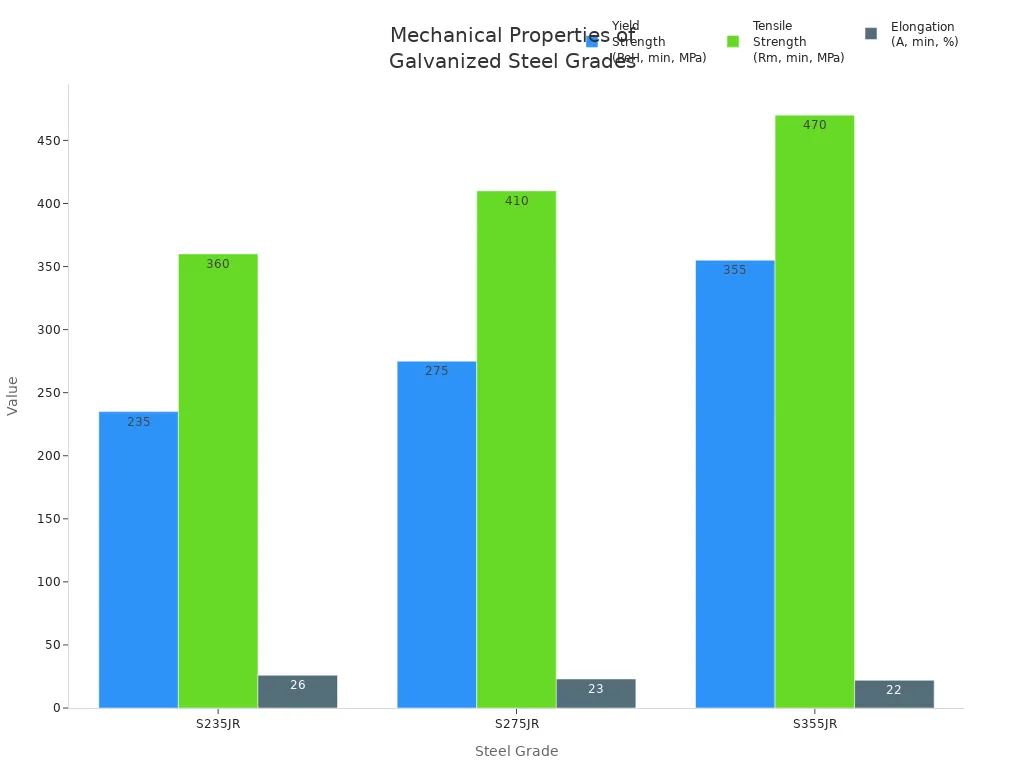 Steel Ground Structure