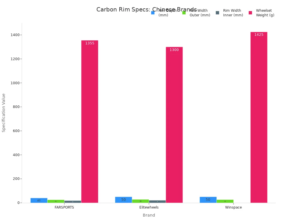 carbon road rims 700c
