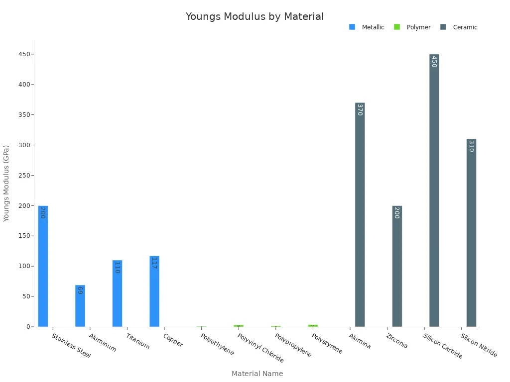 Bar chart showing Young'
                style=