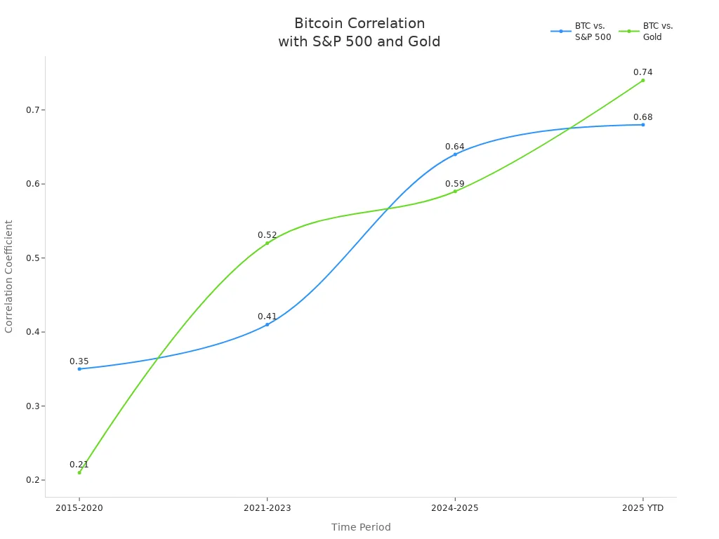 Line chart showing Bitcoin'
style=