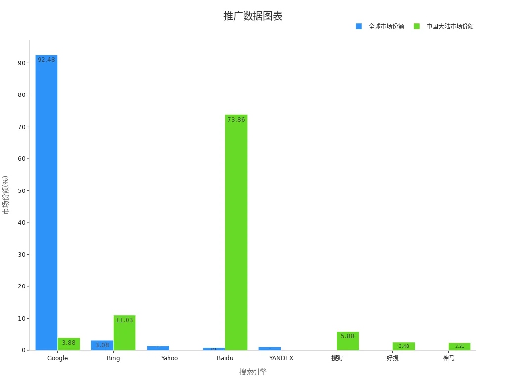 全球及中国大陆市场份额对比