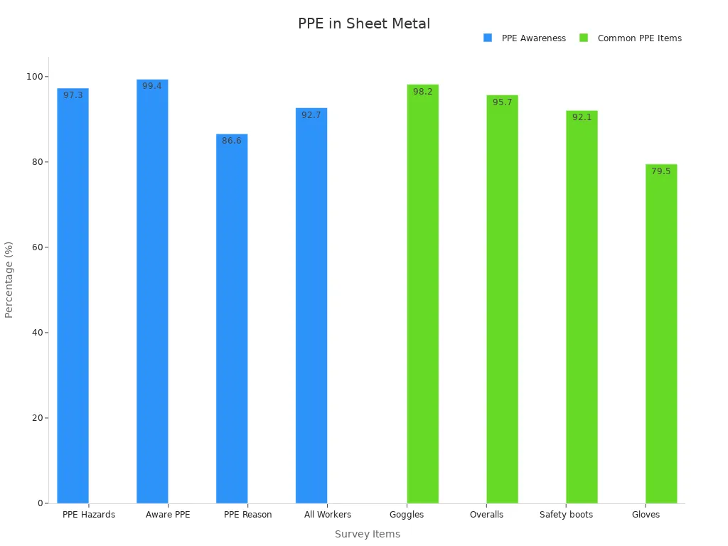 Sheet Metal processing