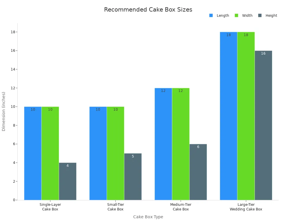 Self-Seal Zipper Shipping Postal Box