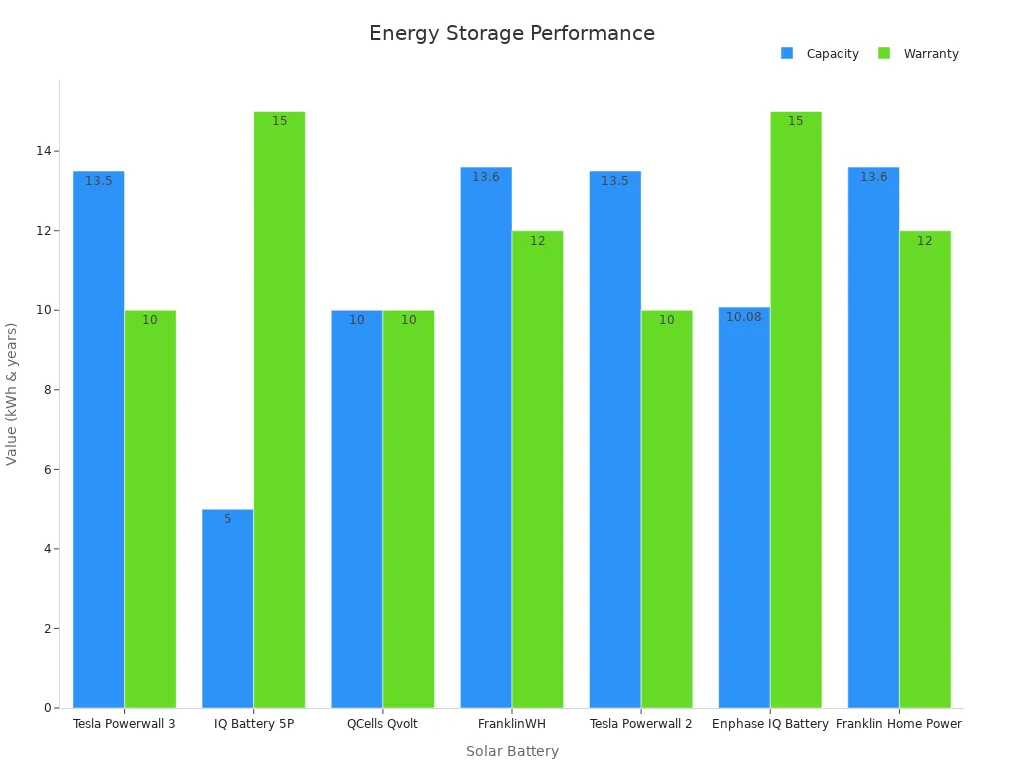 Home Energy Storage System