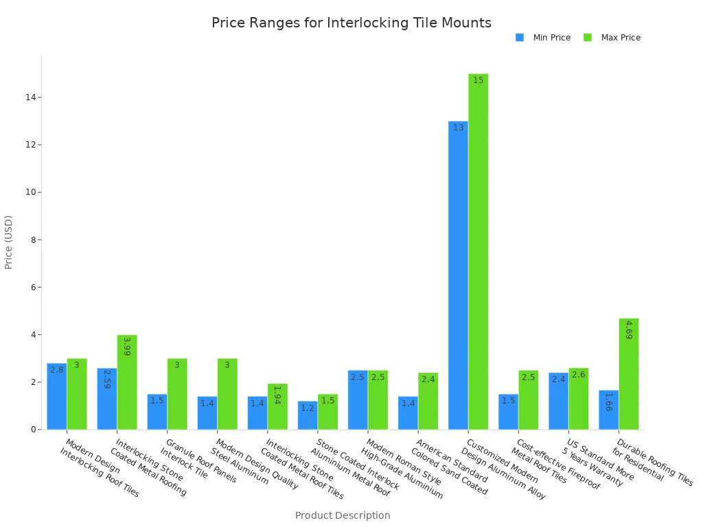 solar mounting structure suppliers