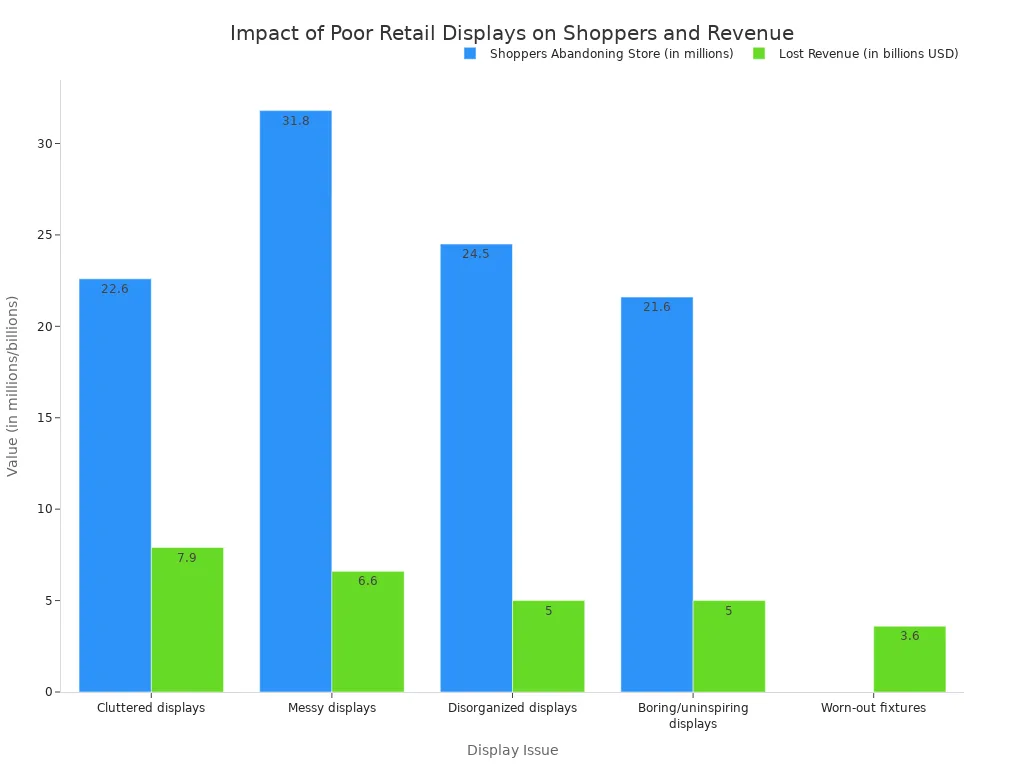 Retail Installation Process Expert Tips for Flawless Retail Display Installs