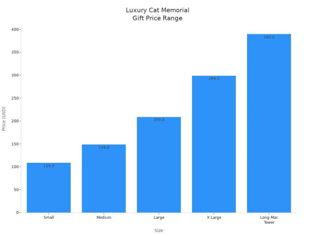 Bar chart comparing prices of luxury 3D custom glass cat memorial gifts by size