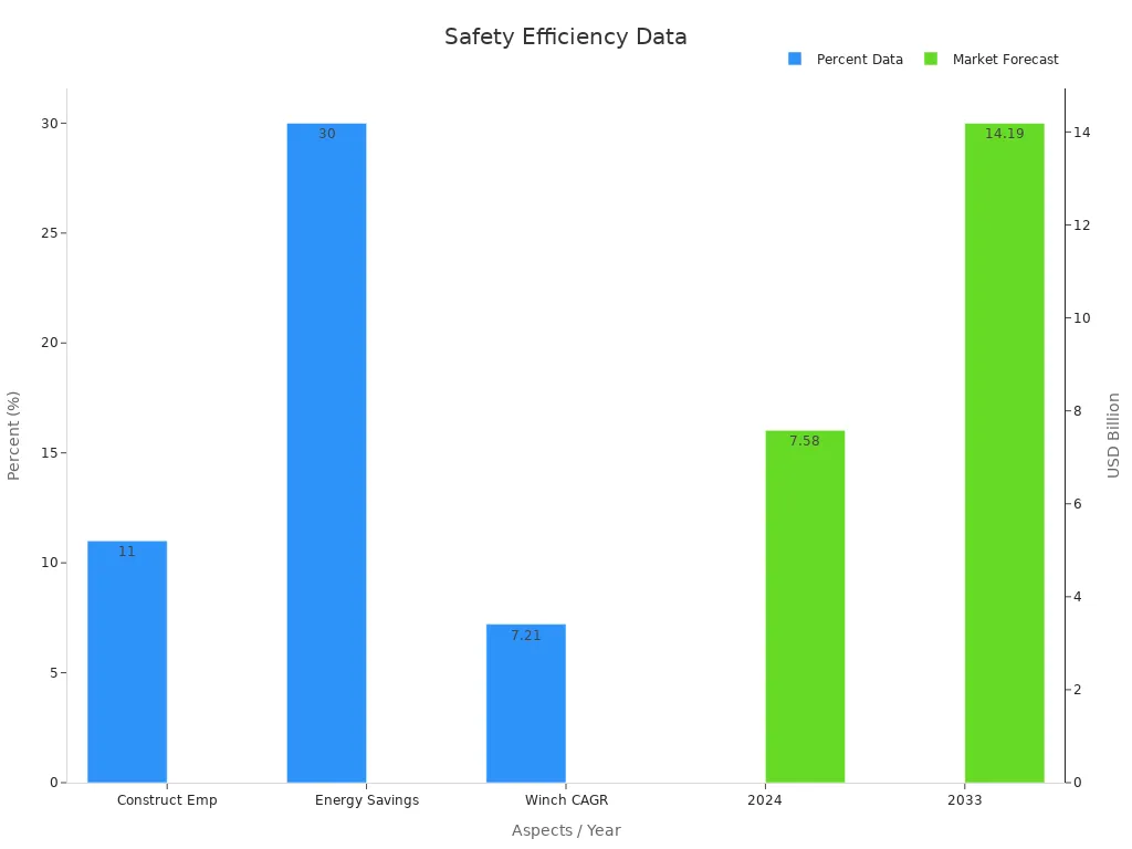 A dual-axis bar chart with percent metrics and market forecast trends