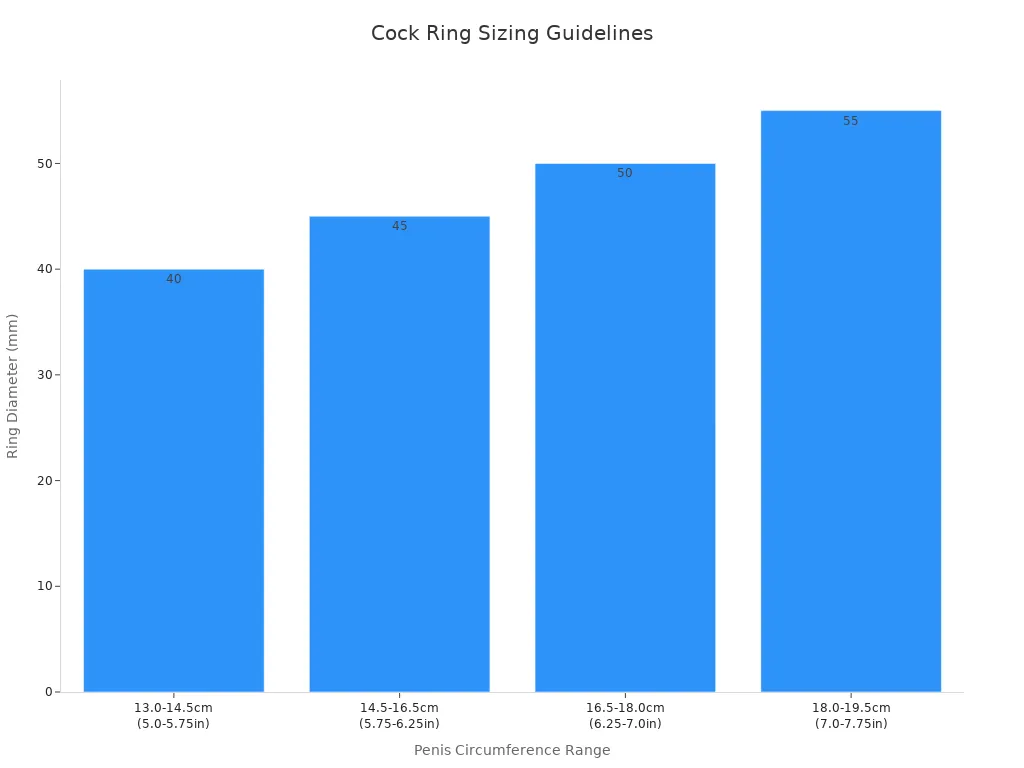 Bar chart showing recommended cock ring diameters for different penis circumference ranges
