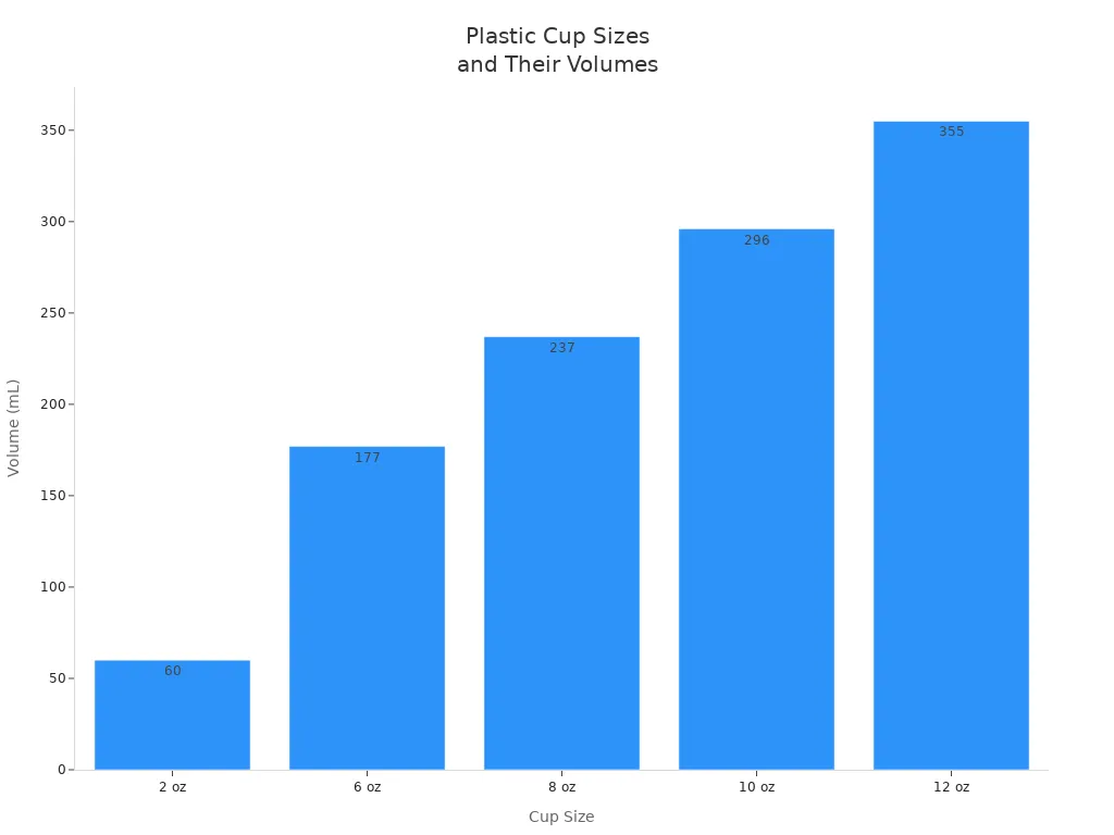 Bar chart showing plastic cup sizes and their mL volumes