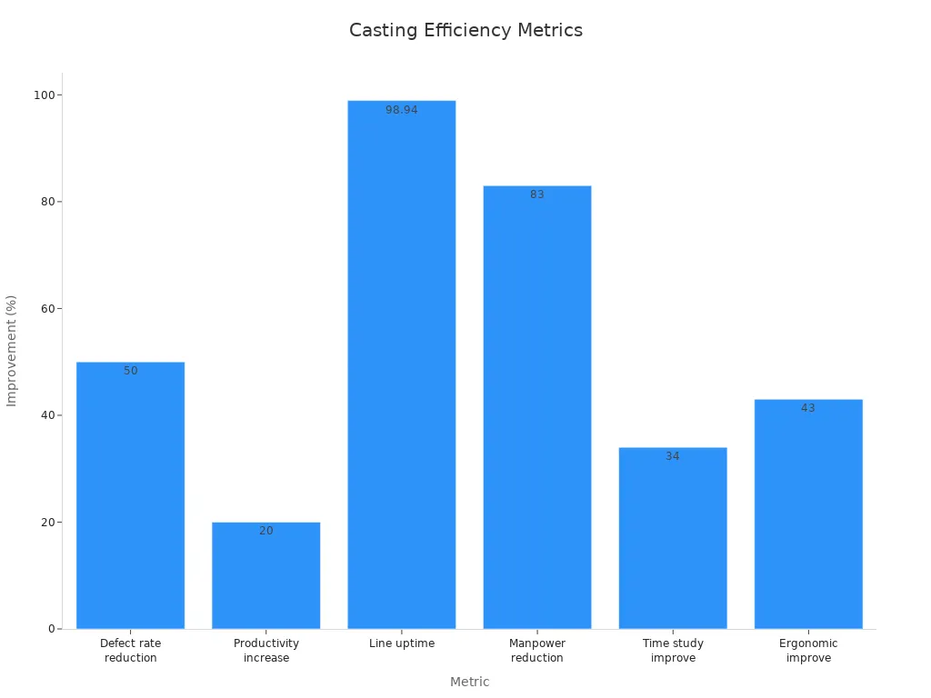 green sand casting equipment