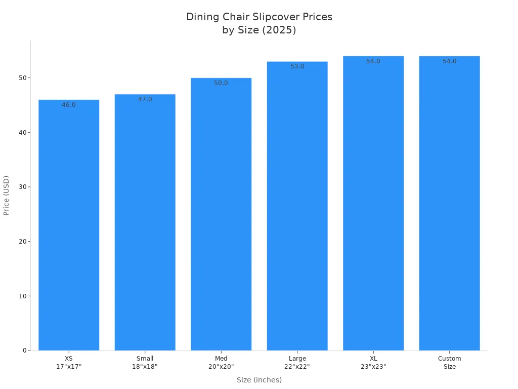 Bar chart showing BrittaLeighDesigns dining chair slipcover prices by size in 2025