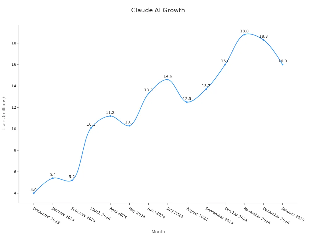 Claude AI Review in 2025: Features, Benefits, and Drawbacks