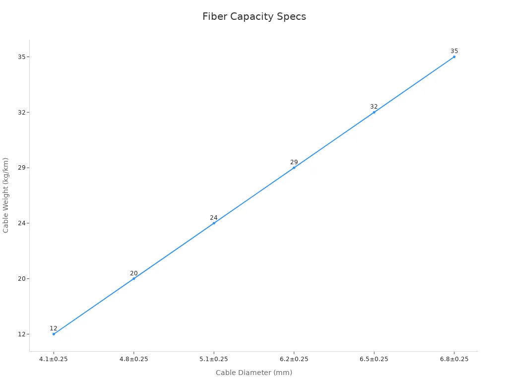 Line chart showing cable diameter against cable weight