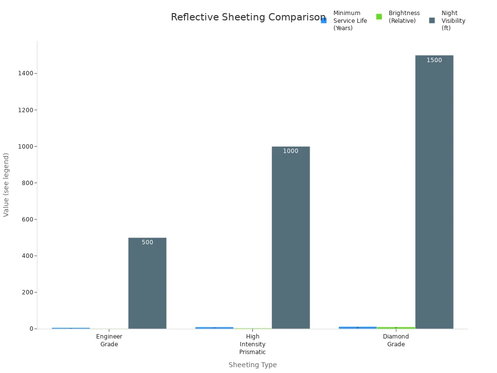 OPTSIGNS | Understanding MUTCD Reflectivity Standards for Road Signs