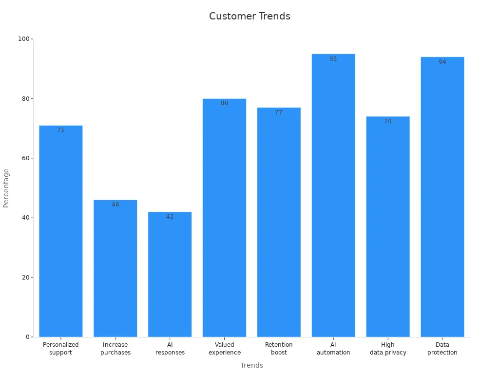 Customer