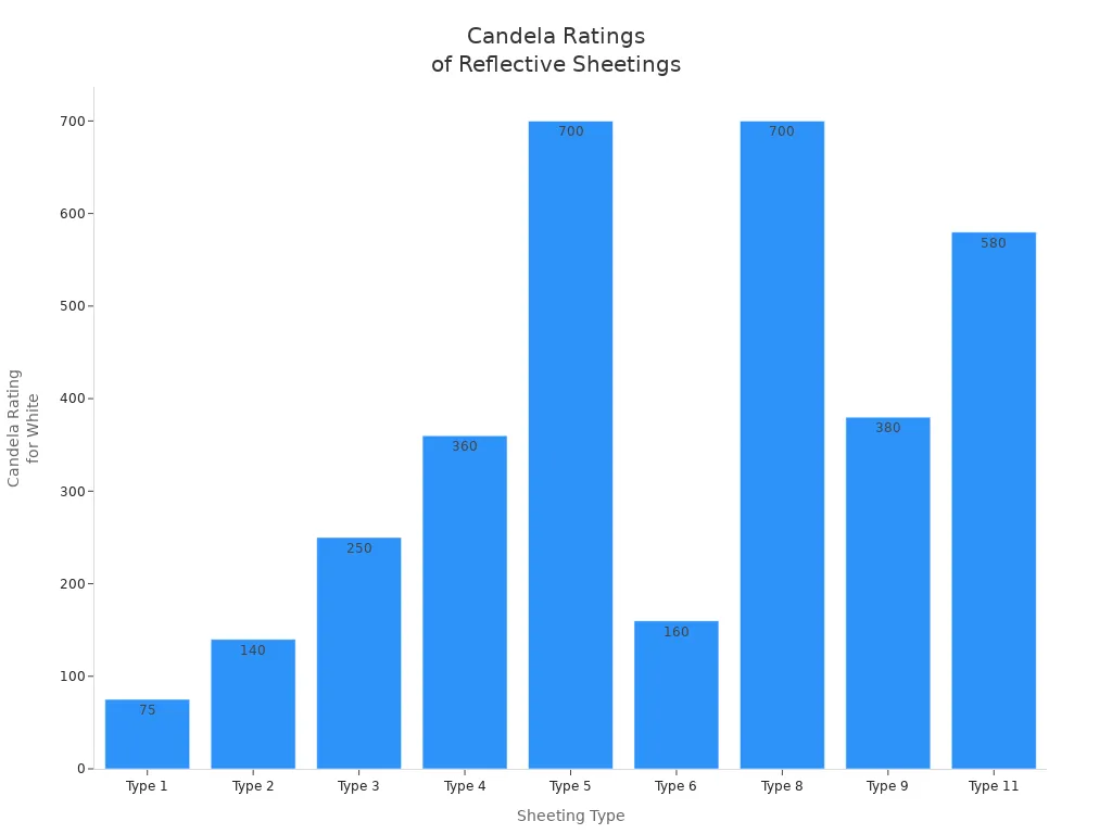 OPTSIGNS | Understanding the Different Classes of Reflective Sheeting and Their Applications in Highway Sign