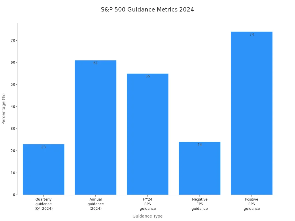 Bar chart comparing S&P 500 companies'
style=