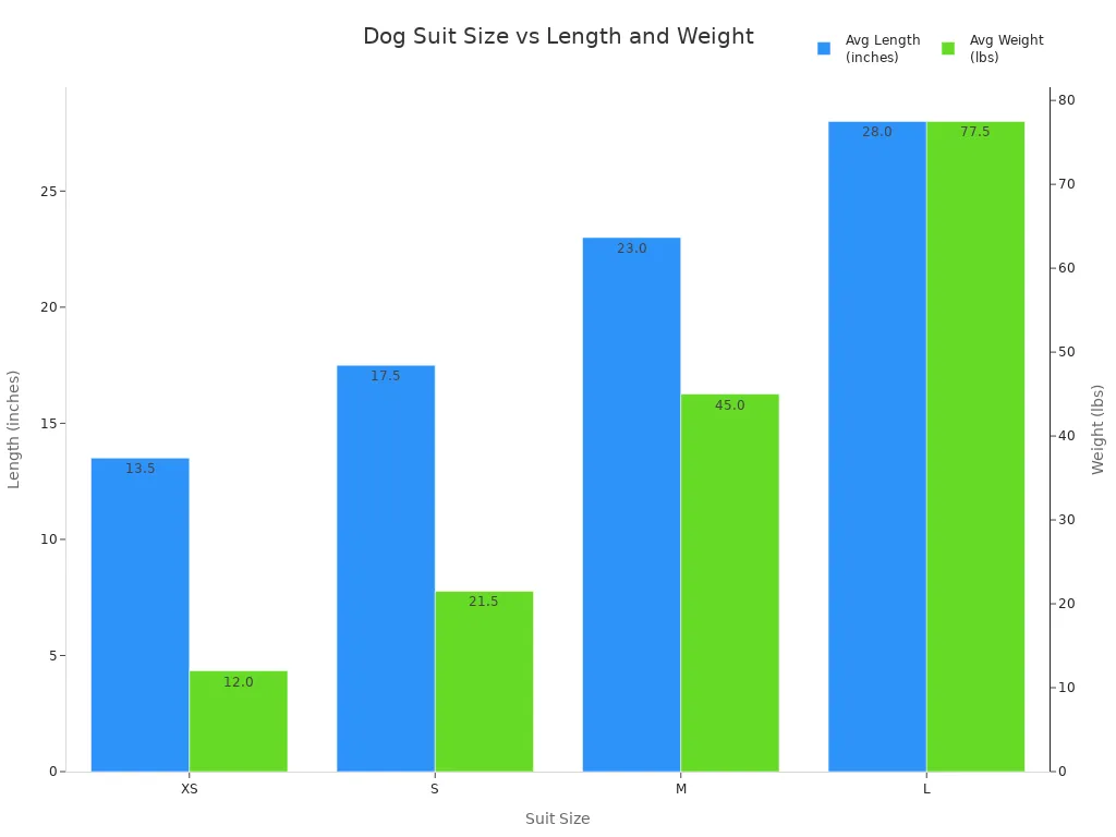 Dog recovery suit size comparison chart by breed and weight