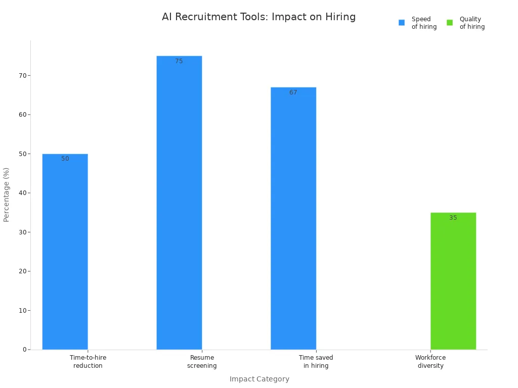 Bar chart showing AI tools'
                style=