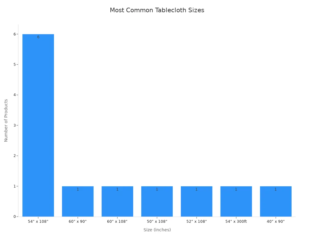Bar chart showing frequency of plastic rectangular tablecloth sizes