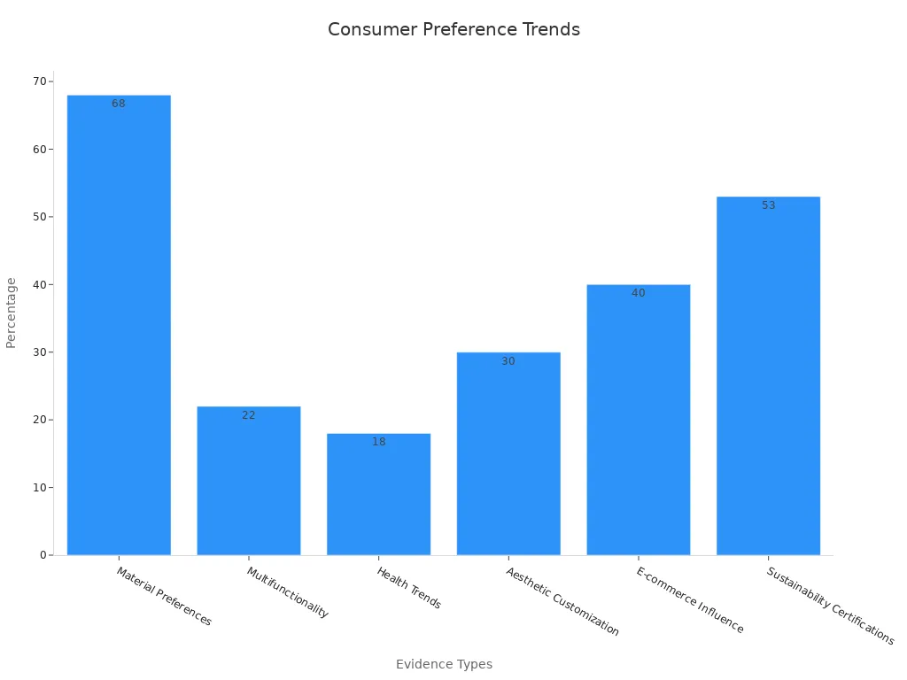 Bar chart showing evidence types with their corresponding percentage data.