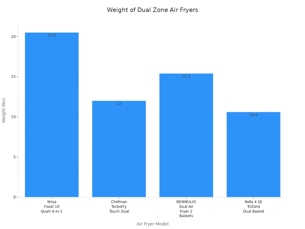 Bar chart comparing the weight of four popular dual zone air fryer models