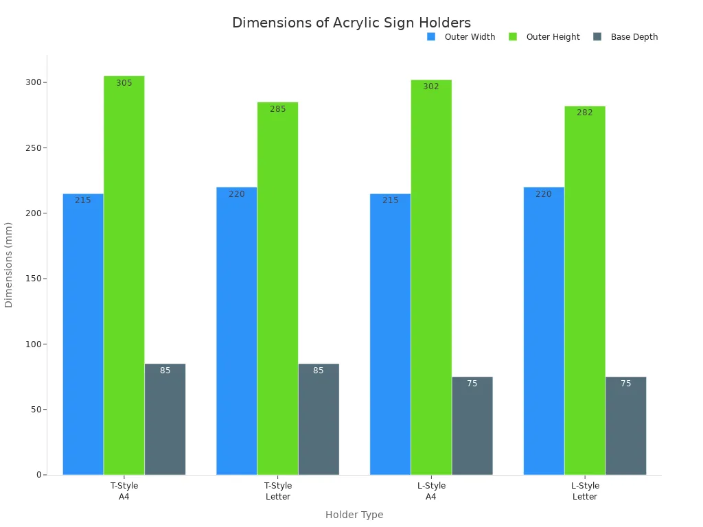 Grouped bar chart comparing outer width, outer height, and base depth of four desktop sign holders.