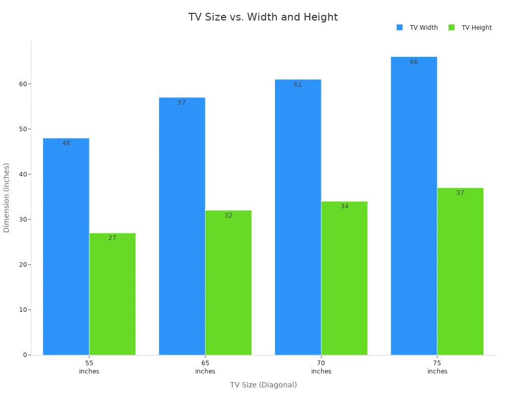 Bar chart comparing TV width and height for different diagonal sizes
