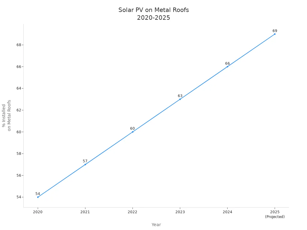 solar mounting brackets for metal roof