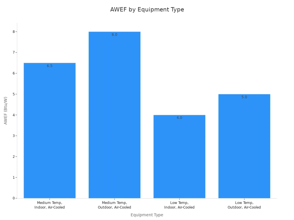 Wire Tube Condenser vs Traditional Condenser: Refrigerator Manu - Winning