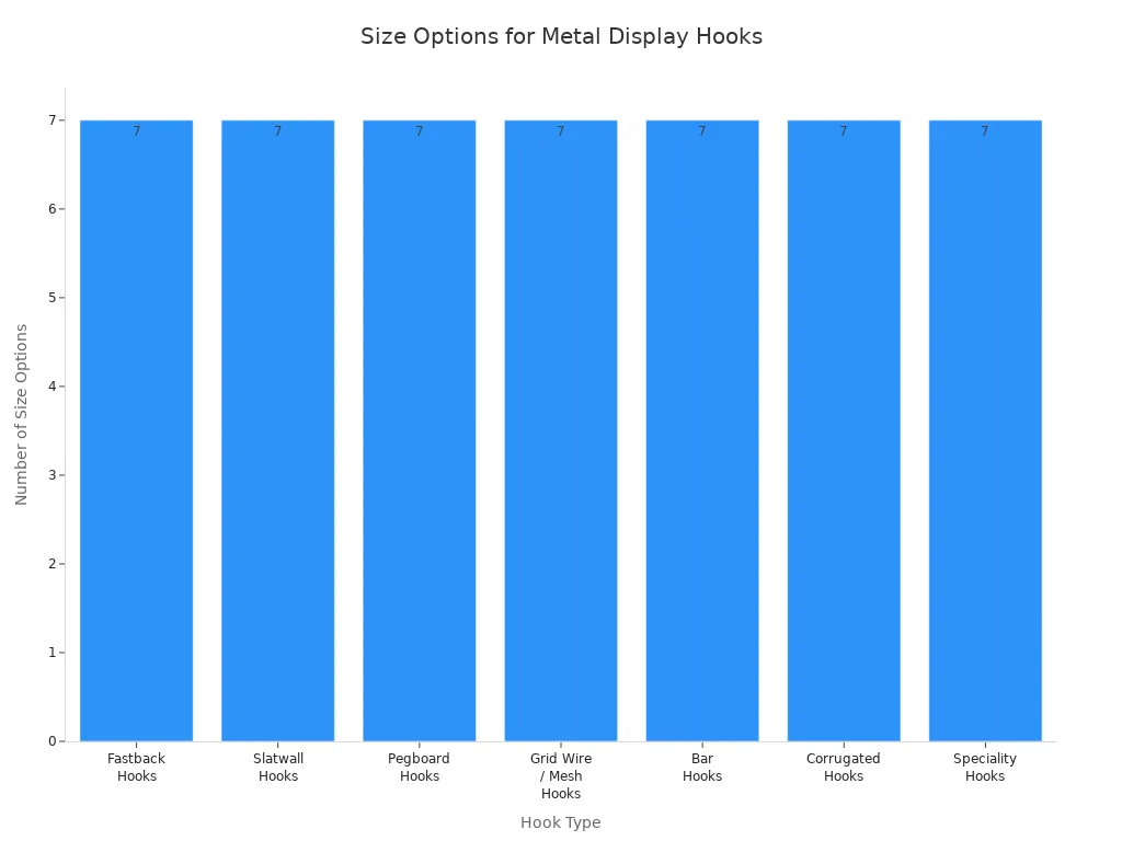 Bar chart showing size options available for each metal display hook type