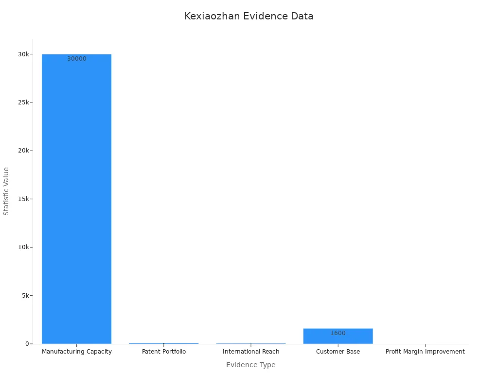 Bar chart showing evidence-based statistics for Kexiaozhan'
               720