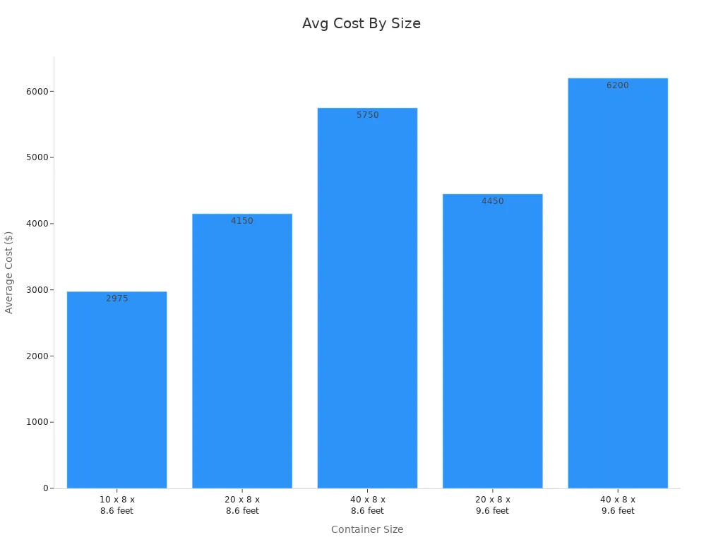 Shipping Container Houses