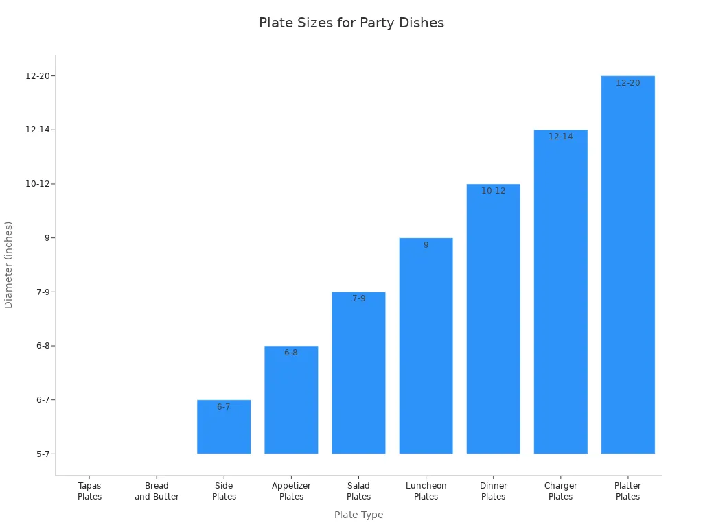 Bar chart comparing plate types and their diameter ranges for party appetizers and main dishes