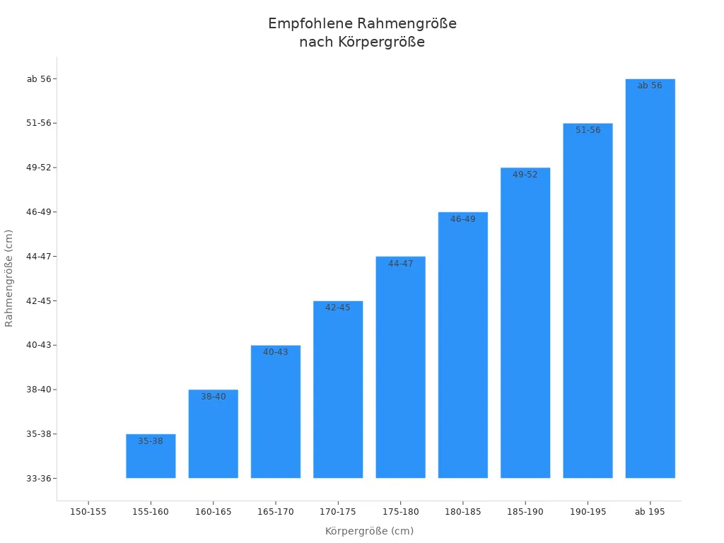Balkendiagramm zeigt empfohlene Rahmengrößen für Damen-Mountainbikes je Körpergröße