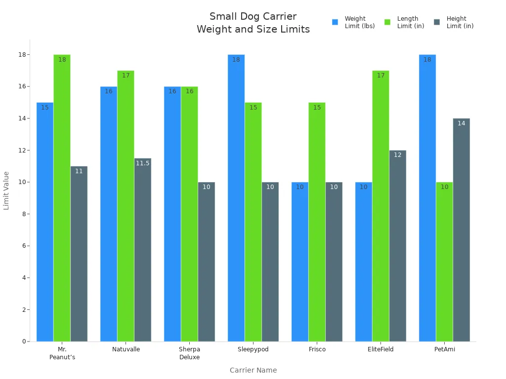 Illustration comparing tote carrier size and internal space limits