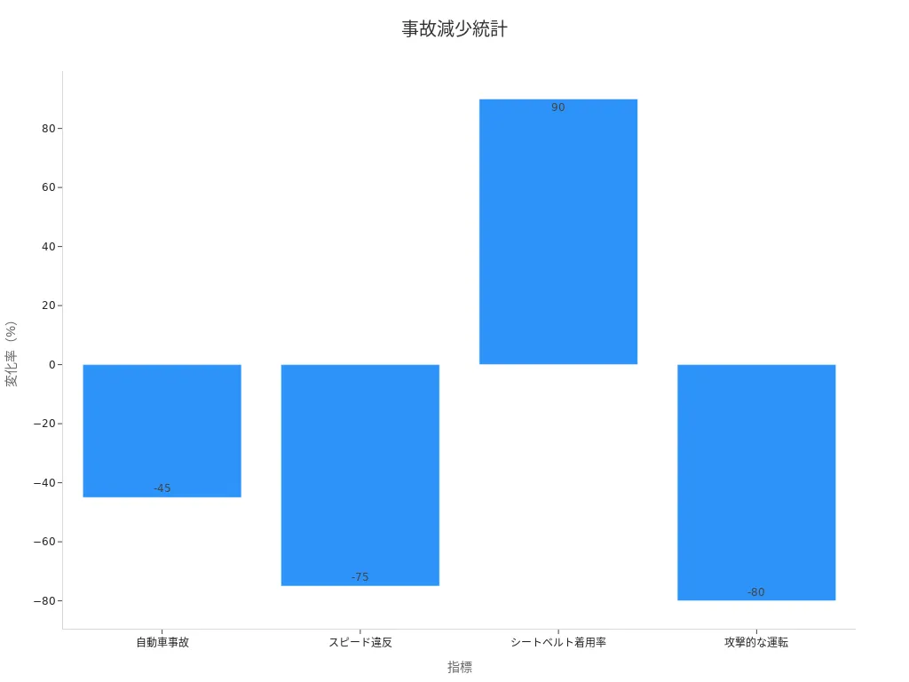 交通安全対策の棒グラフ