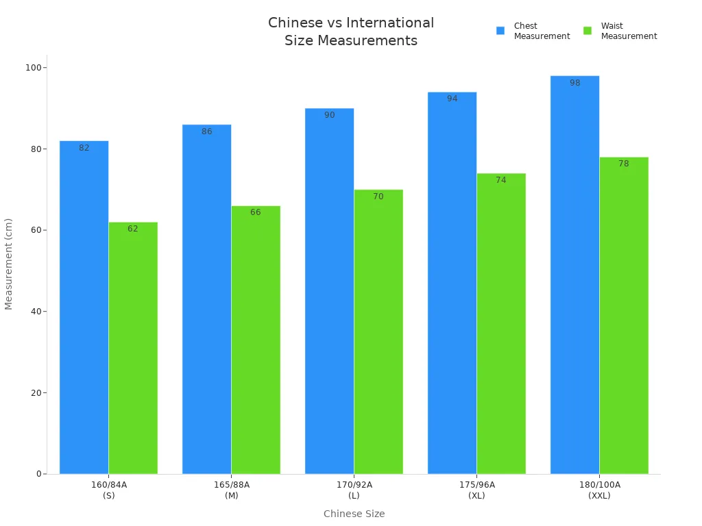 Bar chart comparing Chinese clothing sizes to chest and waist measurements