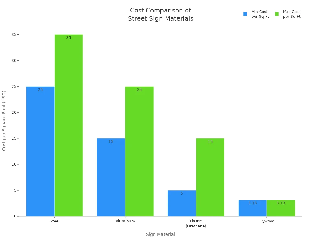 SEGNI OTTICI | Perché i segnali stradali in plastica sono ideali per il controllo del traffico temporaneo e basato sugli eventi OPTSIGNS | Why Plastic Street Signs Are Ideal for Temporary and Event-Based Traffic Control