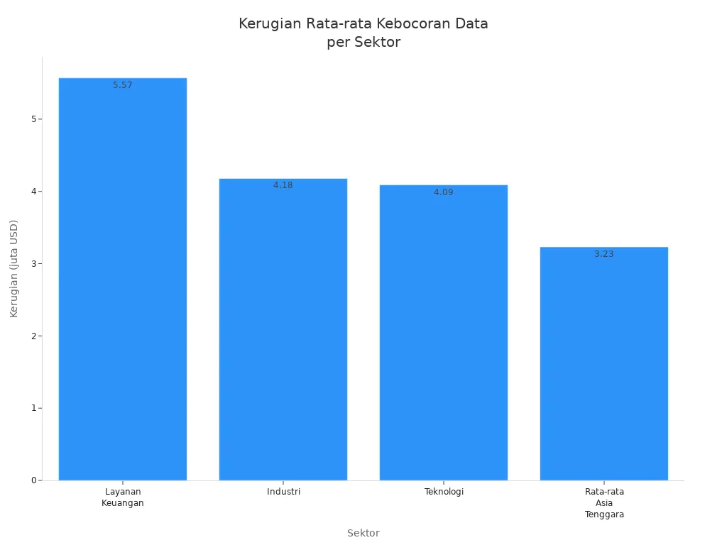 Pengelolaan Data